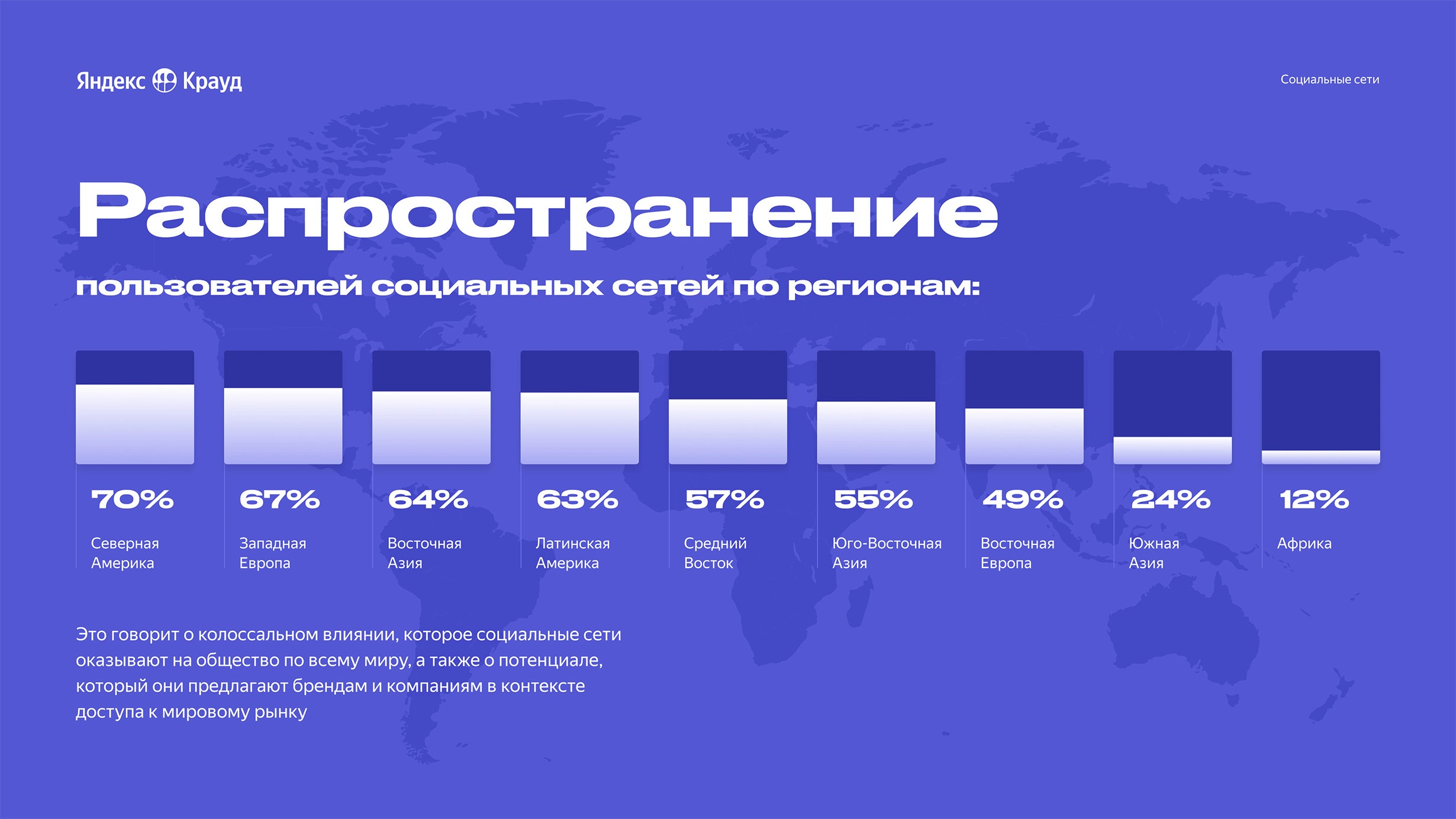 Дизайн презентации Yandex Crowd