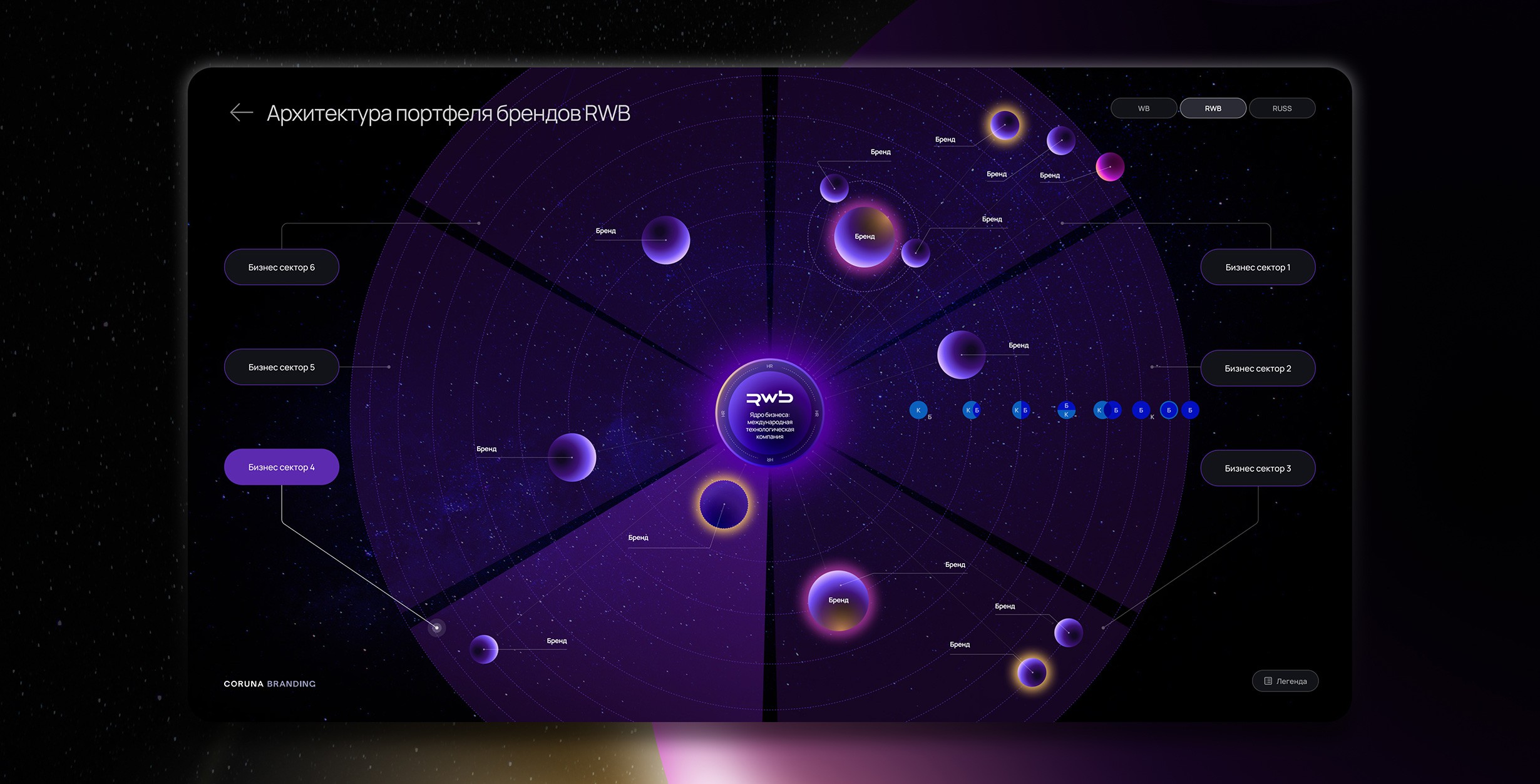 Планетарная система брендов Wildberries-Russ-RWB